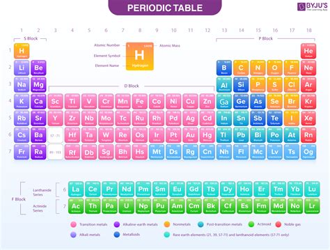 ptable periodic table symbols